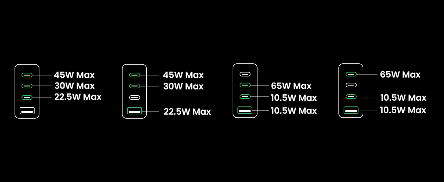 Ugreen Gan X 100W 4 Portlu PD USB C Hızlı Şarj Cihazı (1) (1)