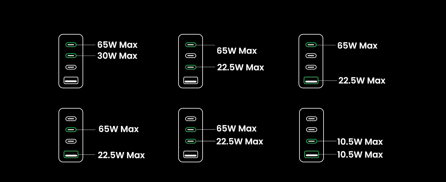 Ugreen Gan X 100W 4 Portlu PD USB C Hızlı Şarj Cihazı (2) (1)