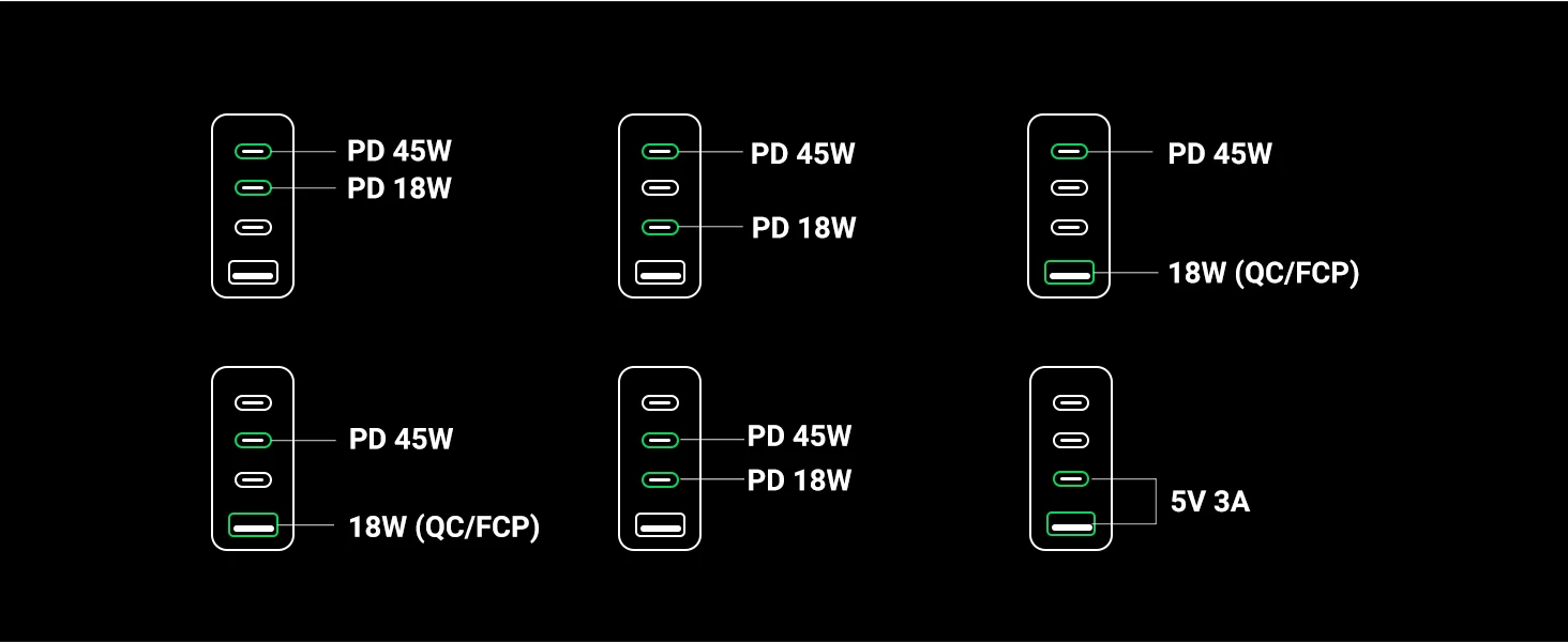 Ugreen Gan X 65W 3 Type C PD ve USB Hızlı Şarj Cihazı 2024  tanıtım (2)