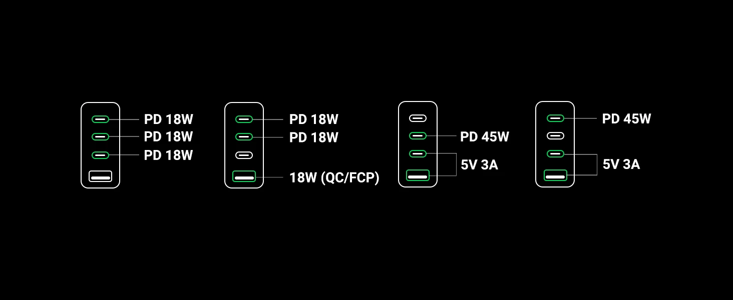 Ugreen Gan X 65W 3 Type C PD ve USB Hızlı Şarj Cihazı 2024  tanıtım (3)